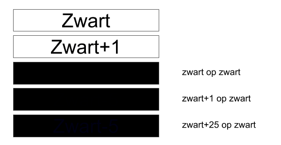zwart